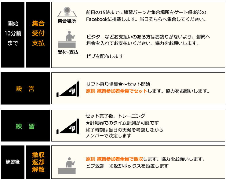 スマイルゲート倶楽部練習参加方法