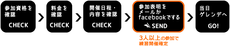 スマイルゲート倶楽部練習参加方法