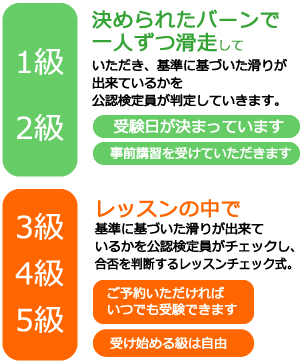 JSBAバッジテストの受検スタイル