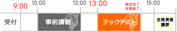 JSBAテックテストの受検日のタイムテーブル