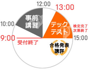 JSBAテックテストの受検日のタイムテーブル